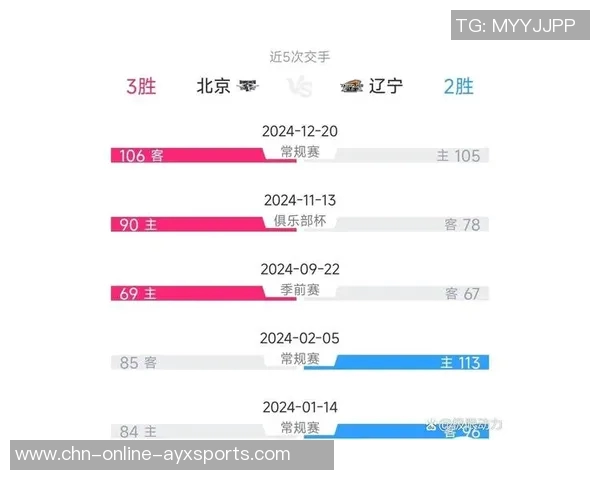 辽宁对阵北京的精彩对决即将于10月28日上演期待你的关注与支持